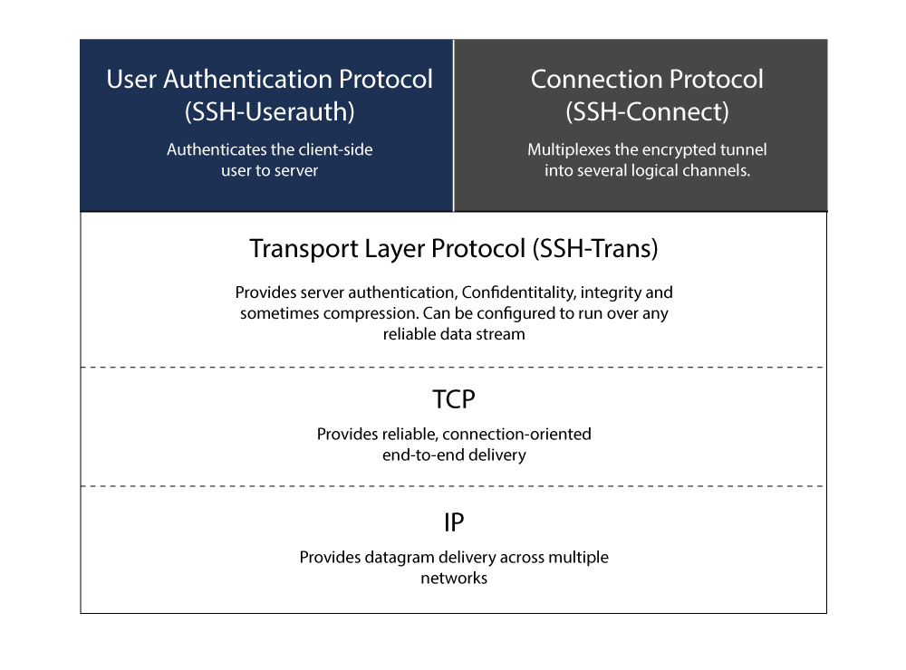 Ошибка vmware ssh protocol version 1 required by configuration but not provided by server